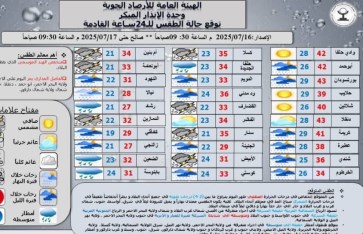 الارصاد الجوية