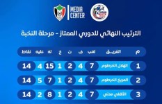 اتحاد الكرة يعتمد المريخ في المركز الثاني لبطولة النخبة