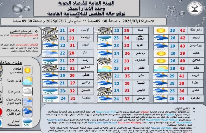 الارصاد الجوية