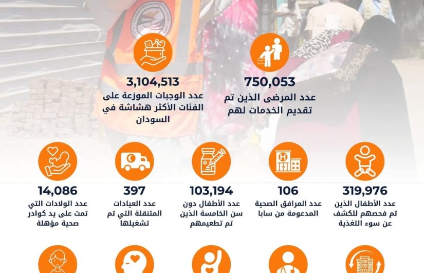 دعم العيادات المتنقلة